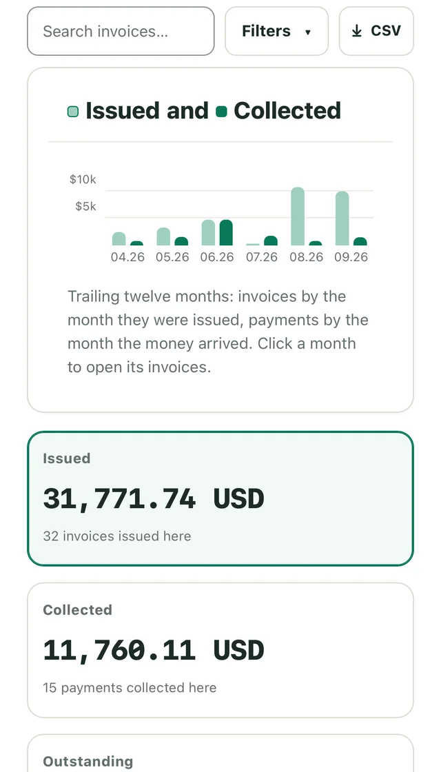 Mobile reports showing issued and collected invoices with a monthly chart