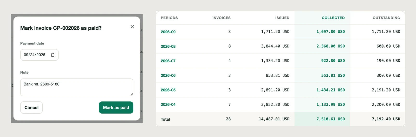 The Mark paid dialog with its Payment date and Note, beside the monthly report whose September Collected figure includes that payment